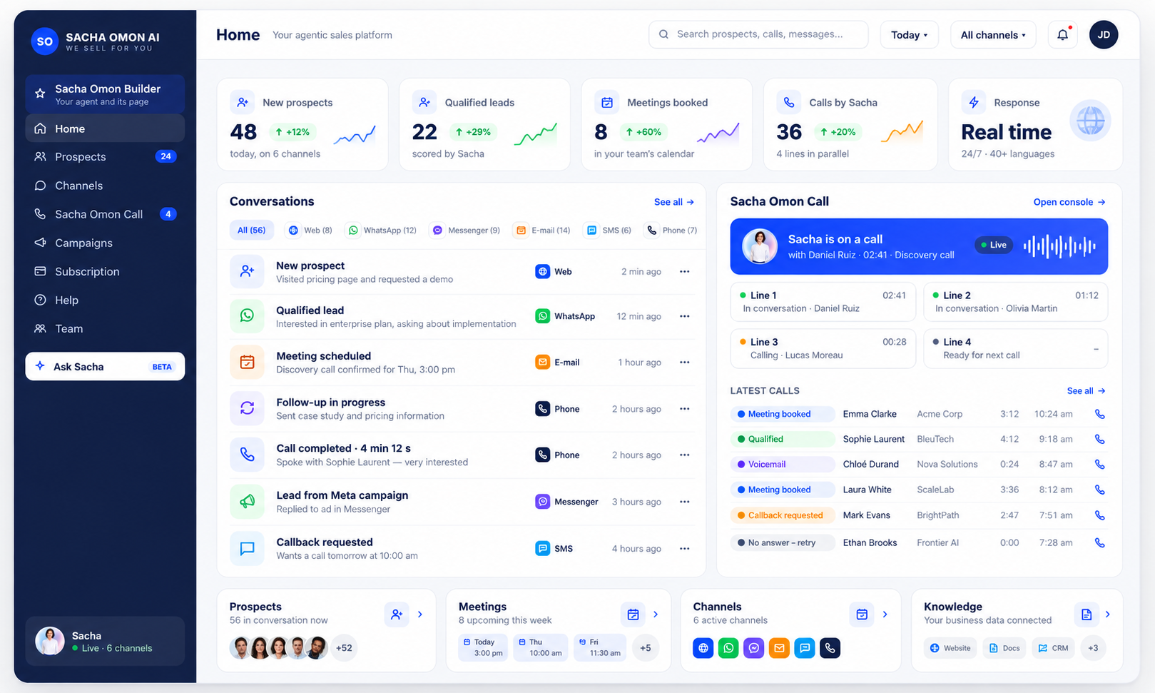 Sacha Omon AI sales dashboard